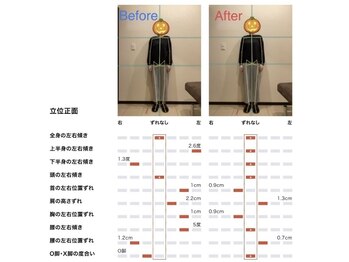 よくする 新潟市/お客様ビフォーアフター