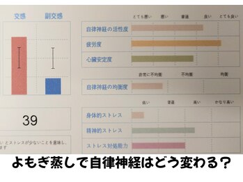 ピアンヌ(Piannu.)/交感神経と副交感神経