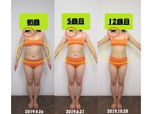 美容整体サロン キュー オー ヴイ(Q.O.V)/オーダーメイド全身矯正