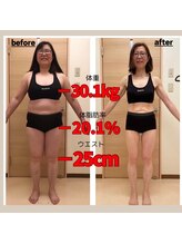 シン(sin)/ダイエット実績