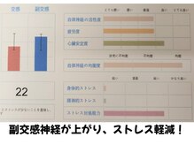 ピアンヌ(Piannu.)/ストレスが減少へ！