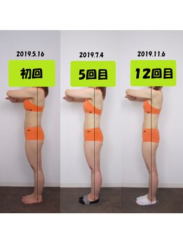 美容整体サロン キュー オー ヴイ(Q.O.V)/オーダーメイド全身矯正