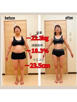 シン(sin)/ダイエット実績