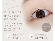 ラニ(Lani)