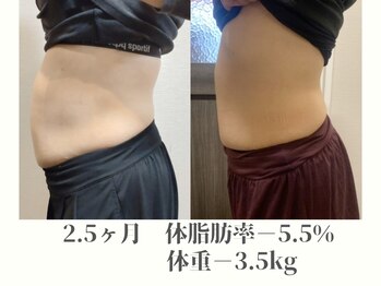 からだの恵み/50代、2.5ヶ月Bodyfat-5.5%