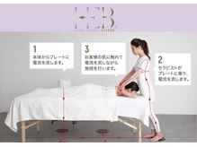 トトラク(toto-raku)/ハイパーエナジーセラピーとは？