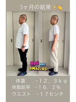ミドコロ(midocoro)/50代男性無理しないダイエット♪