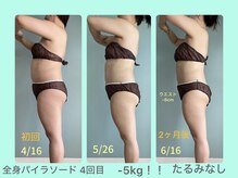 ビーナイス ビューティー(Be Nice Beauty)/まさに体重より見た目！！