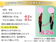こんだ整骨院/40代　体質ダイエット成果