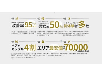 ヘッドミント 新潟店/お悩み改善率95%