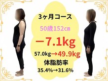 たけ整骨院/50歳マイナス7.1kg