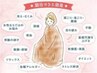 【内臓までポカポカに♪】黄土よもぎ蒸し40分＆足裏40分☆￥5600