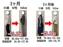 ウェルネ 二日市院