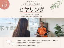 ふるいちまち整体院/02　ヒアリング