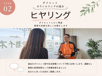 ふるいちまち整体院/02　ヒアリング