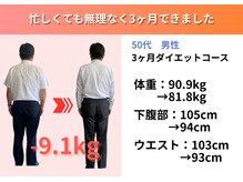たけだ整体院 鍼灸院/50代男性ダイエット3ヶ月