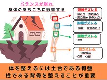 伏見一心整体院/バランスを整えることが重要