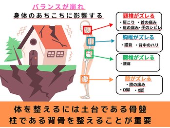 伏見一心整体院/バランスを整えることが重要