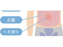 ボス 名古屋店(BOSS)/メンズ脱毛/お腹脱毛#メンズ脱毛