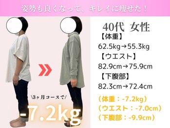 整体院 飛翔/\40代 3ヶ月ダイエットの成果/