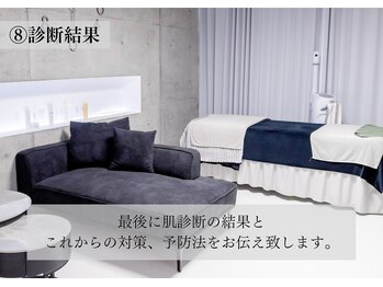 ダイヤモンドトゥルース(Diamond truth)/ドキドキの診断結果