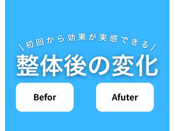 きくち整骨院/整体後の変化　Befor　After