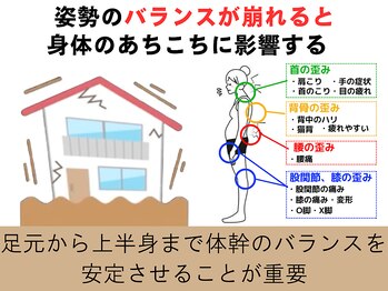 西宮かなで整体院/足元からバランスを整える