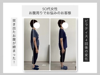 ウィット(Wit.)/4回後の変化