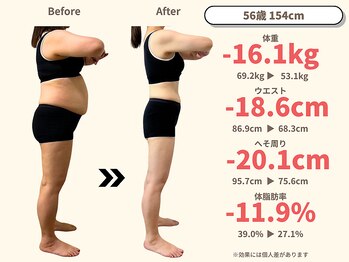ニドム/56歳　-16kg痩身ダイエット2