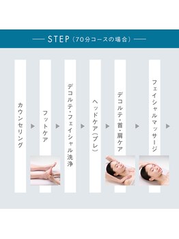 ポーラ 荒井駅前店(POLA)/解剖学にもとづき構成