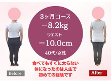 南桜井あおば鍼灸整骨院 春日部/ダイエット実績40代