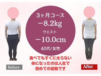 南桜井あおば鍼灸整骨院 春日部/ダイエット実績40代