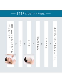 ポーラ 荒井駅前店(POLA)/肌理論にもとづき4つの手技