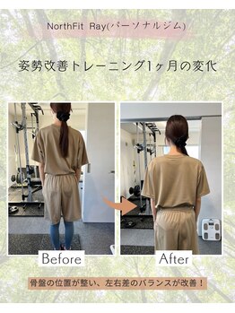ノースフィットレイ(NorthFit Ray)/左右差に悩まされていた方
