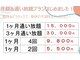 かみふくろう整骨院 整体院の写真