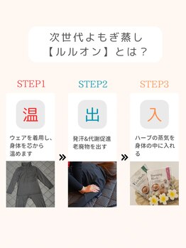 ヨサパーク レイ 古河東店(YOSA PARK Rei)/ルルオン(次世代よもぎ蒸し)とは