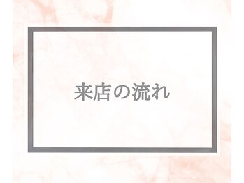 ビバ 島内店(VIVA)/