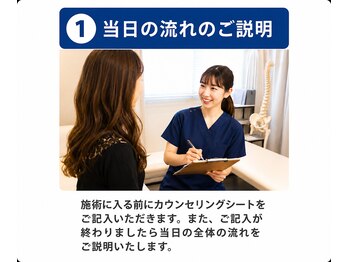 小川駅前接骨院/当日の流れのご説明