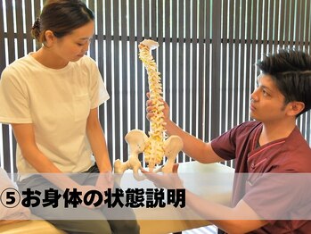 整骨院カイ 三宮(KAI)/お身体の状態説明