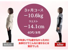 南桜井あおば鍼灸整骨院 春日部/ダイエット実績40代