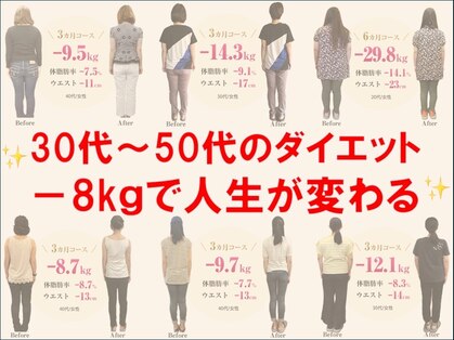 整体院心香(COCO)の写真