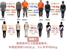 整体院 息吹(IBUKI)/2.高い実績と豊富な症例数◎