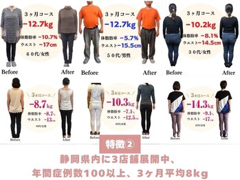 整体院 息吹(IBUKI)/2.高い実績と豊富な症例数◎