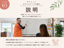 ふるいちまち整体院/03　説明