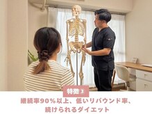 整体院 息吹(IBUKI)/3.低いリバウンド率