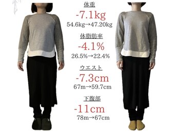 ココ(COCO.)/【40代】ダイエット