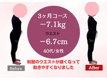 南桜井あおば鍼灸整骨院 春日部/ダイエット実績40代