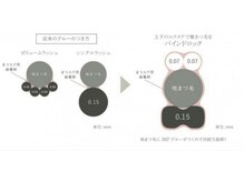 ナナ 福岡(NANA)/持続力No,1☆『バインドロック』