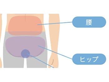 ボス 名古屋店(BOSS)/メンズ脱毛/腰脱毛 #メンズ脱毛