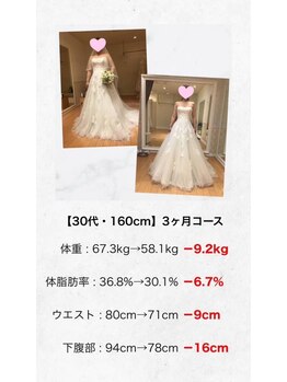 TSC八代 produced by TSC八代整骨院/30代　67.3kg→58.1 &nbsp;-9.2kg！